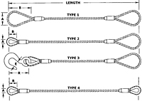 Cable Sling Types